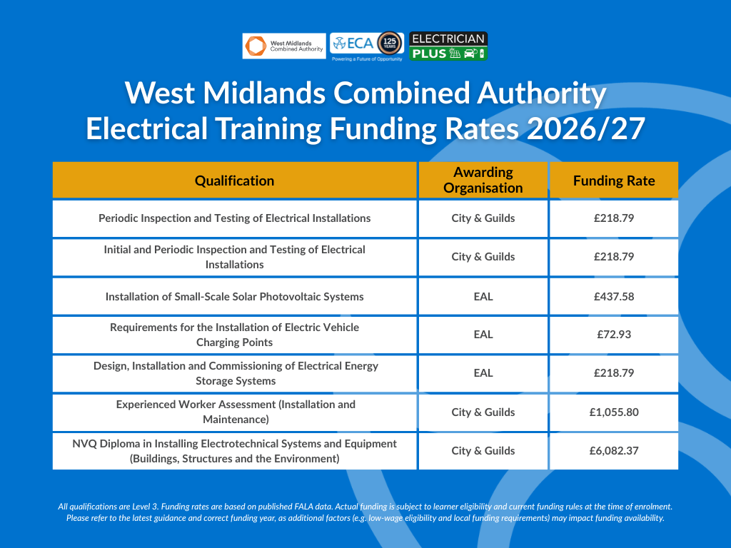 Training alliance secures funding for electrical training in the West Midlands